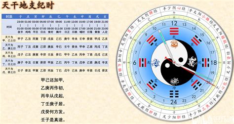 天干地支年月日|干支纪历（年月日时）